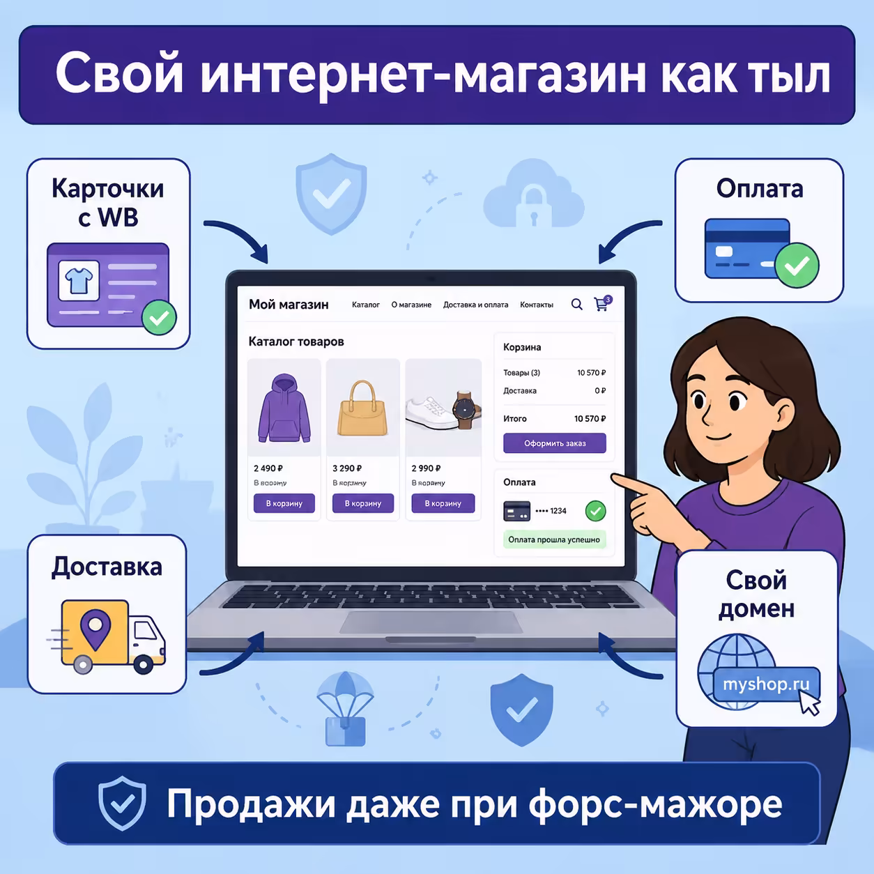 Как селлеру WB запустить свой интернет-магазин: платформа, карточки, оплата, логистика