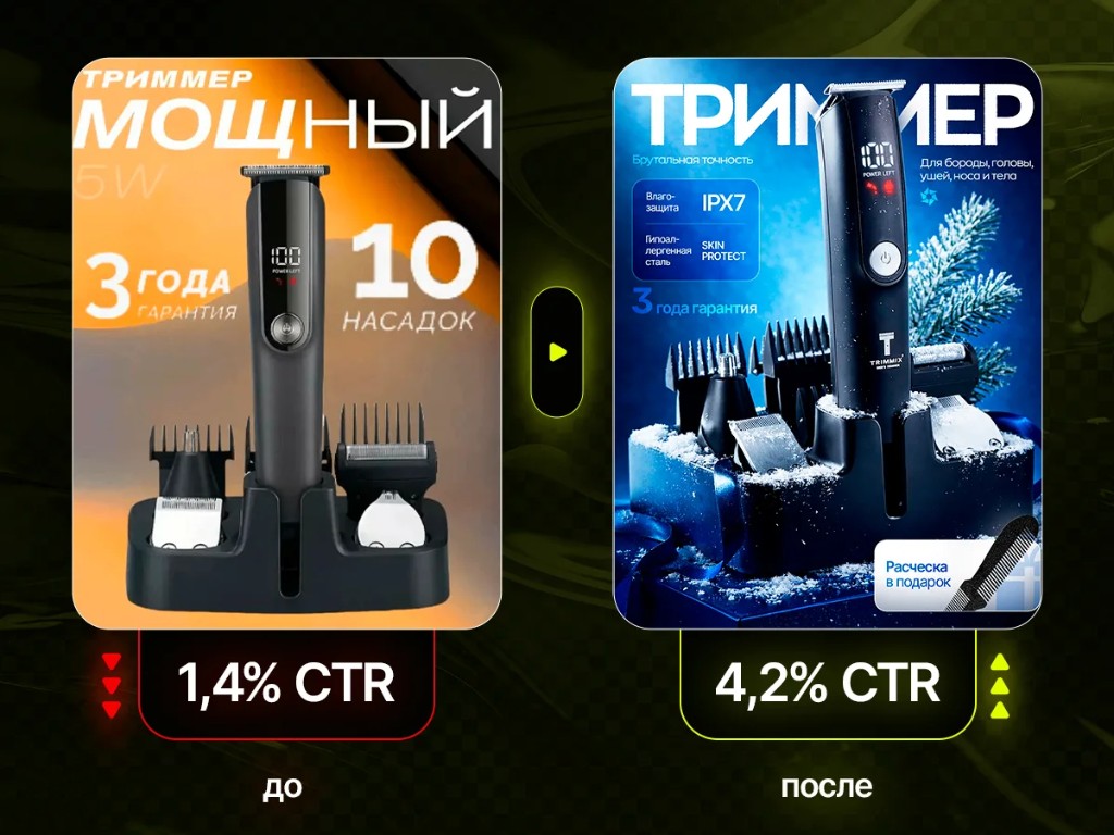 Кейс: триммер — рост CTR с 1,4% до 4,2%