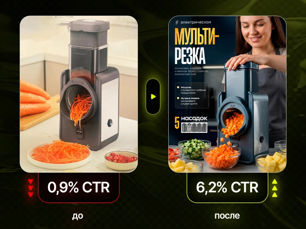 Кейс: электрическая мульти-резка — рост CTR с 0,9% до 6,2%