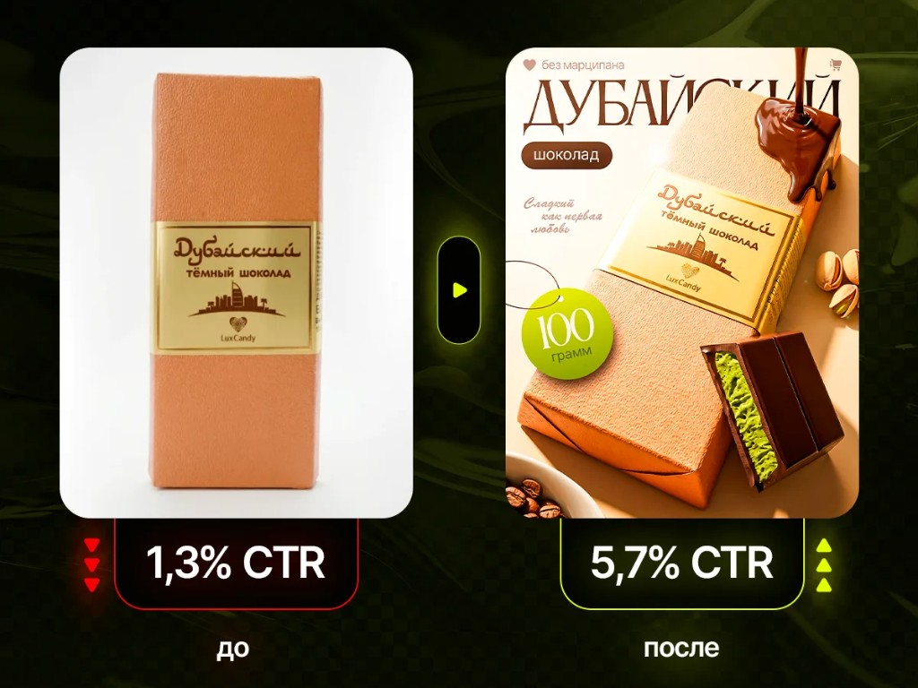 Кейс: дубайский шоколад — рост CTR с 1,3% до 5,7%