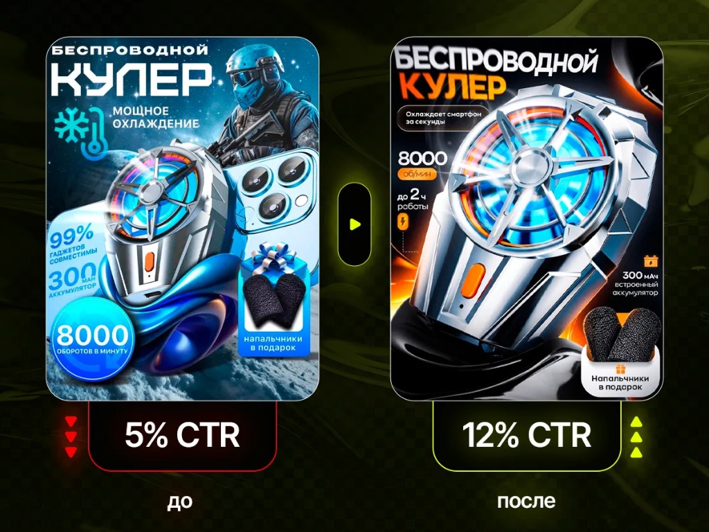 Кейс: беспроводной кулер — рост CTR с 5% до 12%
