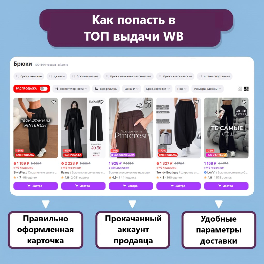 Факторы влияния на позицию карточки товара: полный чек-лист для селлеров